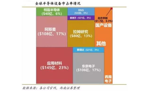 新基建被点燃，半导体设备巨头北方华创的危与机