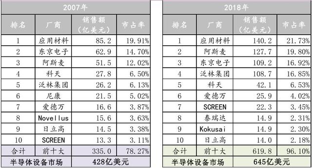 新基建被点燃，半导体设备巨头北方华创的危与机