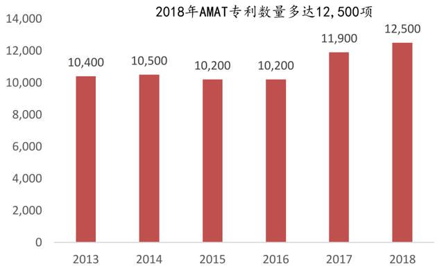 新基建被点燃，半导体设备巨头北方华创的危与机