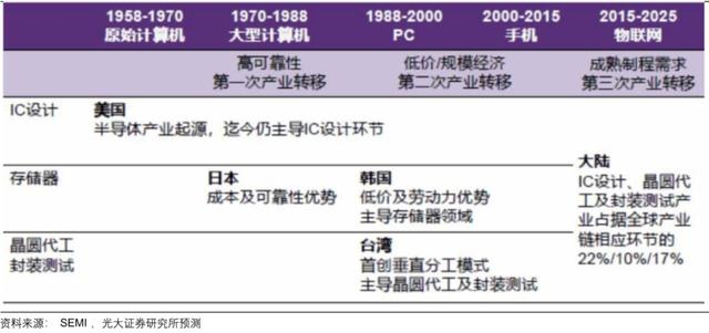 新基建被点燃，半导体设备巨头北方华创的危与机