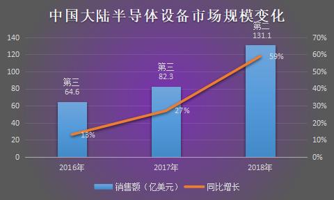 新基建被点燃，半导体设备巨头北方华创的危与机