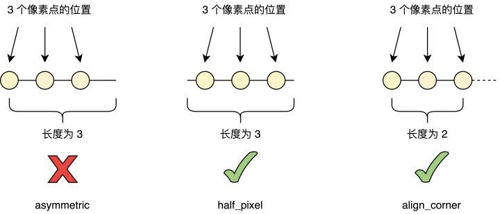 是什么引起了各個框架 Resize 操作的結果不同？——來自 ONNX 的標準化嘗試