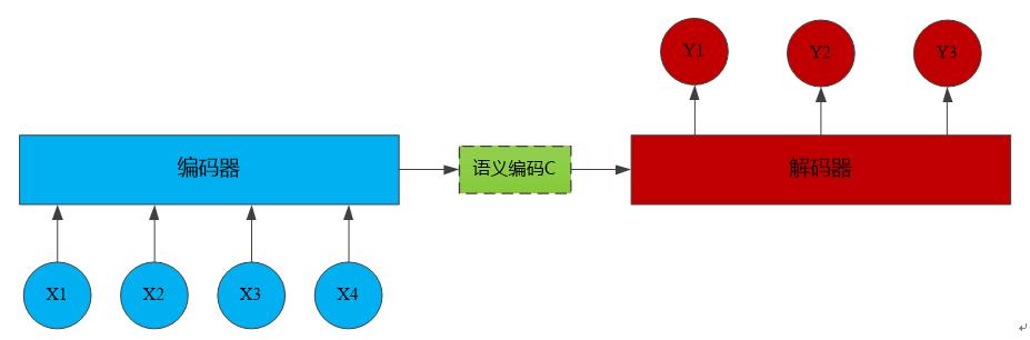 百分點(diǎn)技術(shù)干貨分享，萬(wàn)字長(zhǎng)文深度解讀機(jī)器翻譯