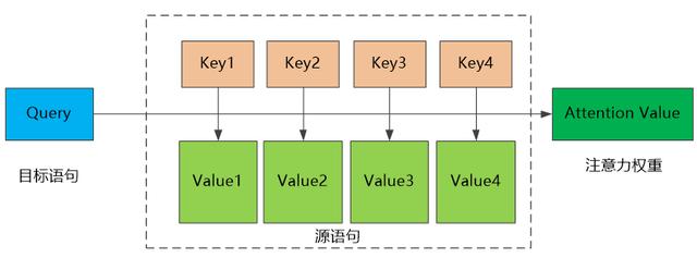 百分点技术干货分享，万字长文深度解读机器翻译