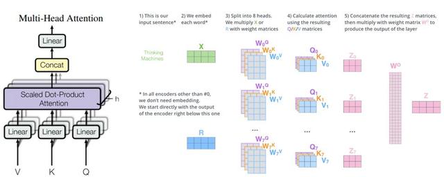 百分点技术干货分享，万字长文深度解读机器翻译