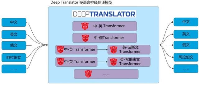 百分點(diǎn)技術(shù)干貨分享，萬(wàn)字長(zhǎng)文深度解讀機(jī)器翻譯