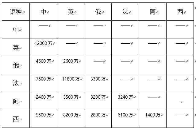 百分點(diǎn)技術(shù)干貨分享，萬(wàn)字長(zhǎng)文深度解讀機(jī)器翻譯