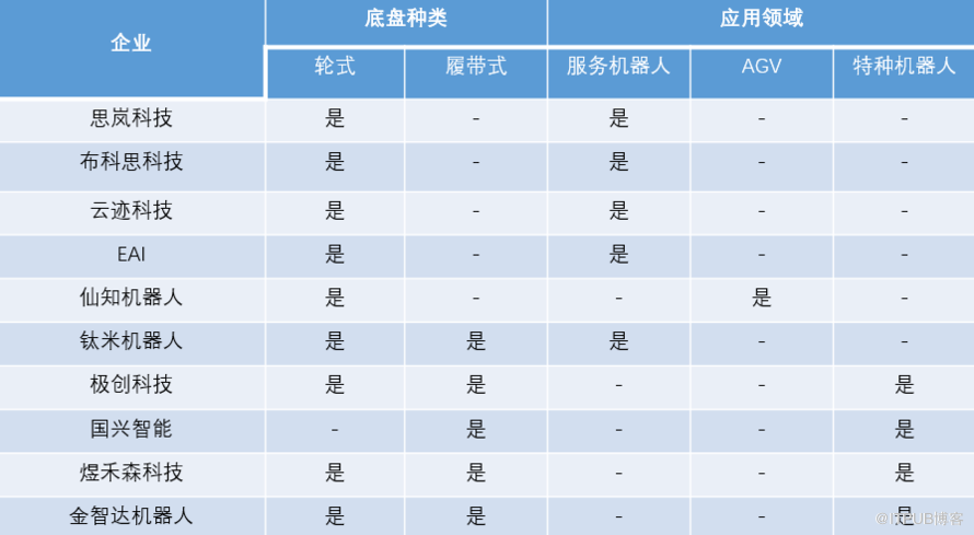 国内最值得关注的几大机器人底盘企业