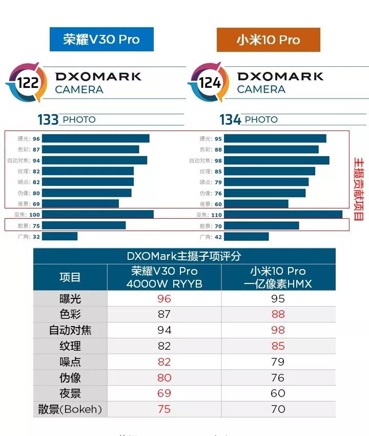 舌尖上的5G：将“干鱼片”送上高端餐桌的小米10，为何没等来那句“真香”？