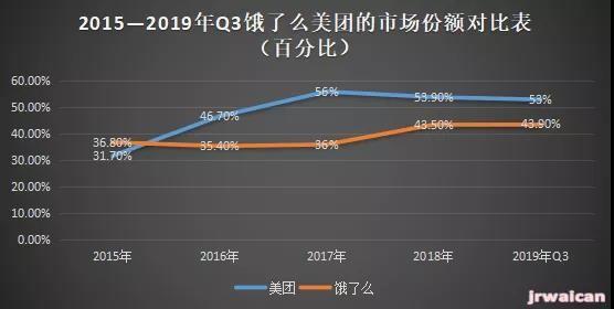 餓了么2020疫情下的外賣大考