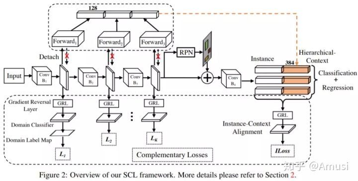 一文看盡8篇目標(biāo)檢測最新論文(EfficientDet/EdgeNet/ASFF/RoIMix等）