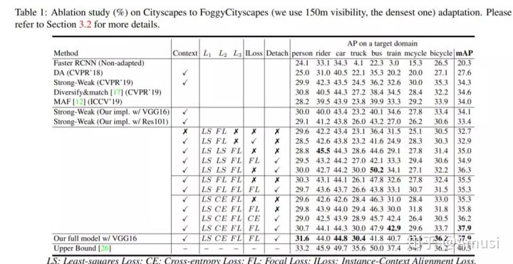 一文看盡8篇目標(biāo)檢測最新論文(EfficientDet/EdgeNet/ASFF/RoIMix等）