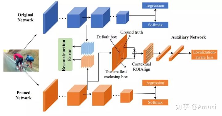 一文看盡8篇目標(biāo)檢測最新論文(EfficientDet/EdgeNet/ASFF/RoIMix等）