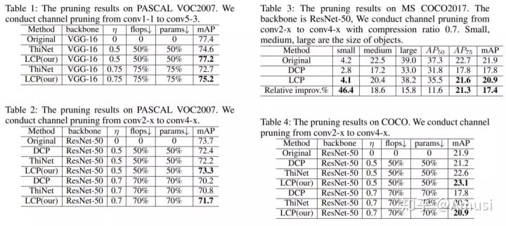 一文看盡8篇目標(biāo)檢測最新論文(EfficientDet/EdgeNet/ASFF/RoIMix等）