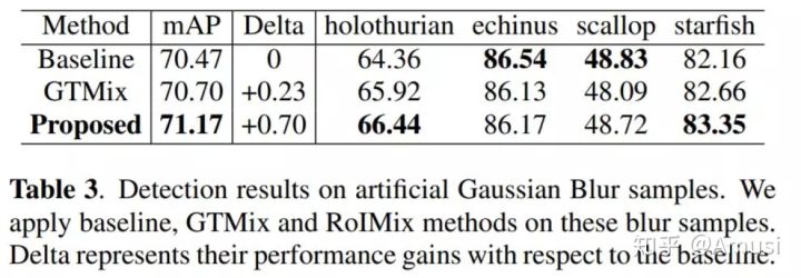 一文看盡8篇目標(biāo)檢測最新論文(EfficientDet/EdgeNet/ASFF/RoIMix等）