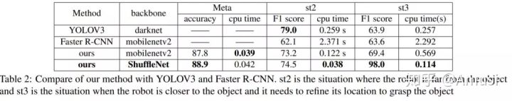 一文看盡8篇目標(biāo)檢測最新論文(EfficientDet/EdgeNet/ASFF/RoIMix等）