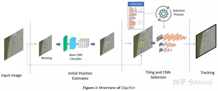 一文看盡8篇目標(biāo)檢測最新論文(EfficientDet/EdgeNet/ASFF/RoIMix等）