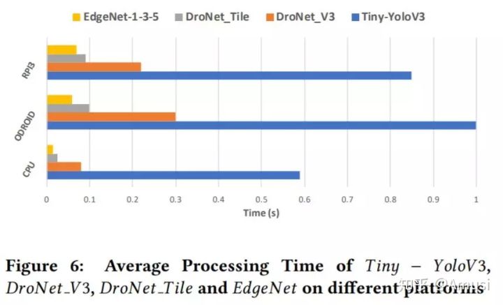 一文看盡8篇目標(biāo)檢測最新論文(EfficientDet/EdgeNet/ASFF/RoIMix等）