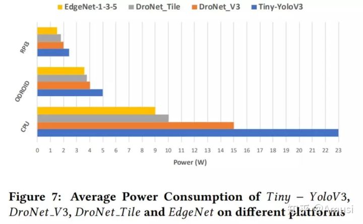 一文看盡8篇目標(biāo)檢測最新論文(EfficientDet/EdgeNet/ASFF/RoIMix等）