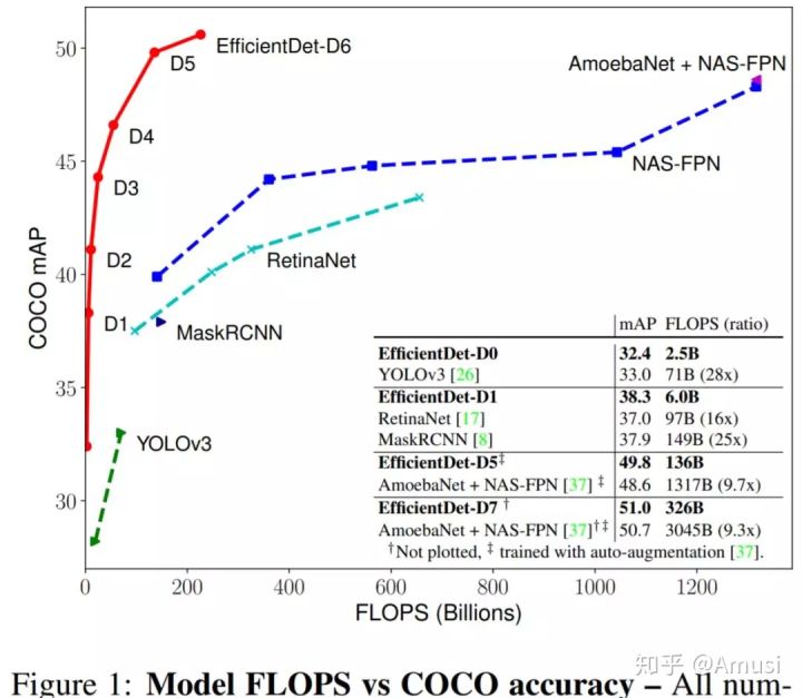 一文看盡8篇目標(biāo)檢測最新論文(EfficientDet/EdgeNet/ASFF/RoIMix等）