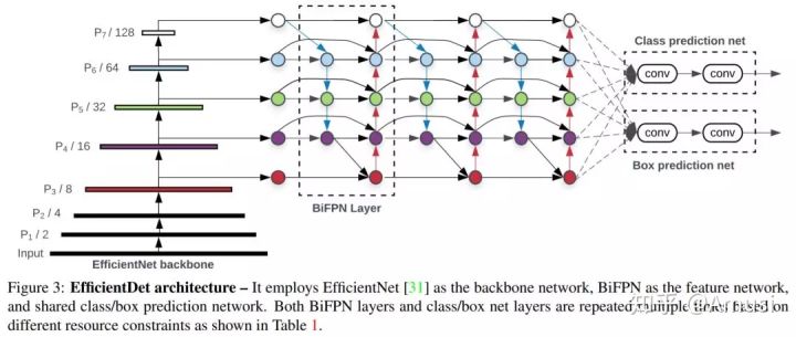 一文看盡8篇目標(biāo)檢測最新論文(EfficientDet/EdgeNet/ASFF/RoIMix等）