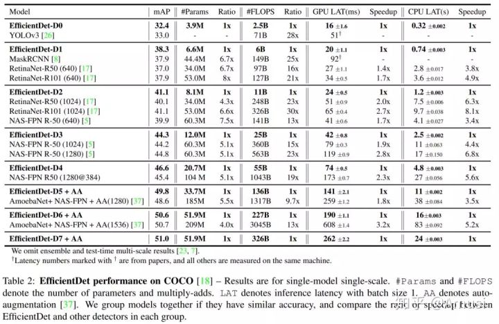 一文看盡8篇目標(biāo)檢測最新論文(EfficientDet/EdgeNet/ASFF/RoIMix等）