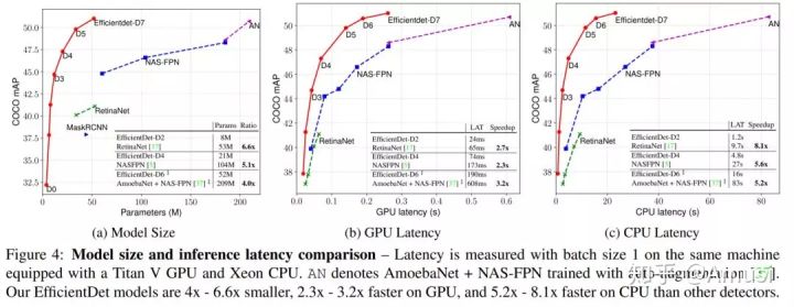 一文看盡8篇目標(biāo)檢測最新論文(EfficientDet/EdgeNet/ASFF/RoIMix等）