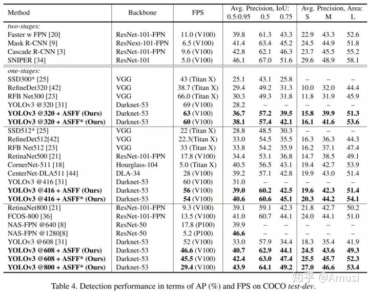 一文看盡8篇目標(biāo)檢測最新論文(EfficientDet/EdgeNet/ASFF/RoIMix等）