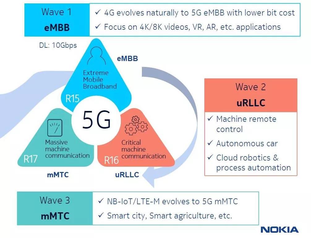 NB-IoT和WiFi之外，探寻下一代网络的可能性