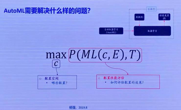 新任AAAI 2021 大会主席，杨强教授认为的「机器学习前沿问题」有哪些？