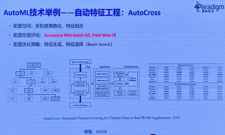 新任AAAI 2021 大会主席，杨强教授认为的「机器学习前沿问题」有哪些？