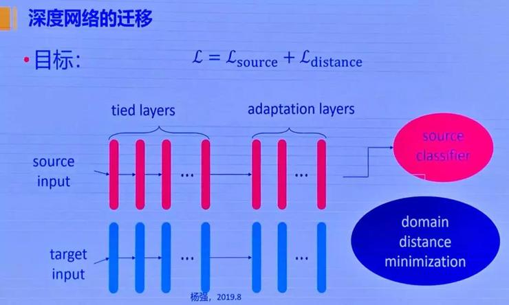 新任AAAI 2021 大会主席，杨强教授认为的「机器学习前沿问题」有哪些？