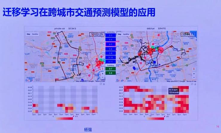 新任AAAI 2021 大会主席，杨强教授认为的「机器学习前沿问题」有哪些？