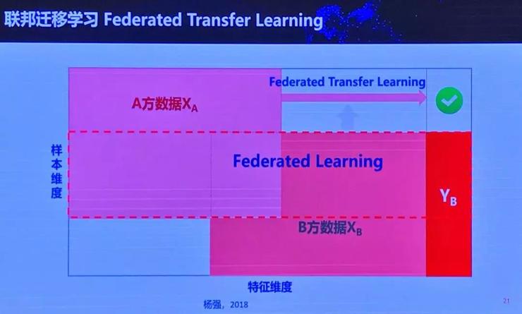 新任AAAI 2021 大会主席，杨强教授认为的「机器学习前沿问题」有哪些？