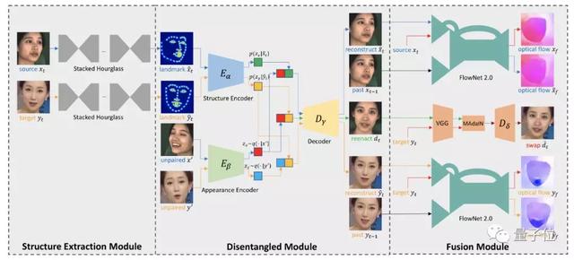 商汤入局围剿Deepfake：推出迄今最大人脸伪造检测数据集