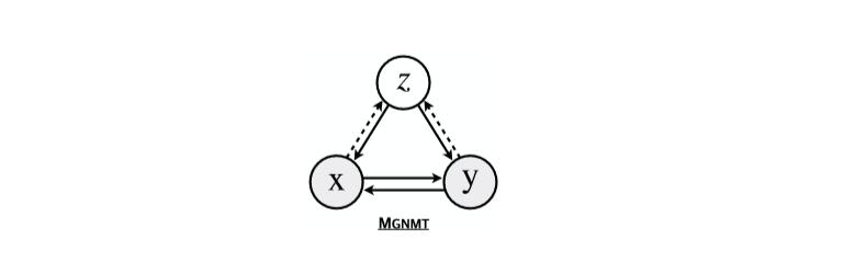 ICLR 2020满分论文解读 | 一种镜像生成式机器翻译模型：MGNMT