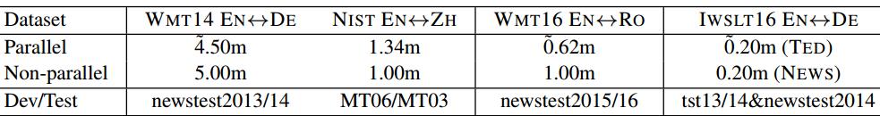 ICLR 2020满分论文解读 | 一种镜像生成式机器翻译模型：MGNMT