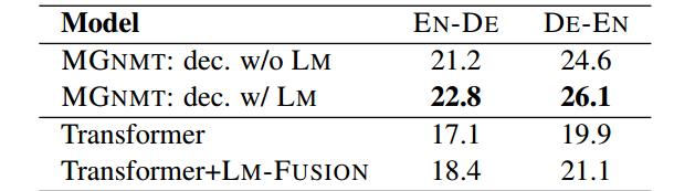 ICLR 2020满分论文解读 | 一种镜像生成式机器翻译模型：MGNMT