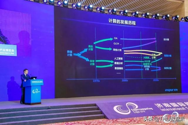 王恩东院士：AI计算是未来的核心生产力