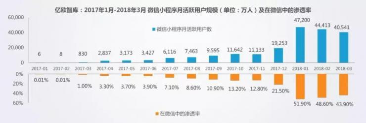 小程序背后：巨頭們各自為陣的四大移動(dòng)新生態(tài)