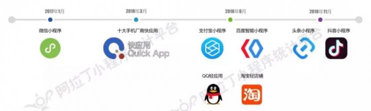 小程序背后：巨頭們各自為陣的四大移動(dòng)新生態(tài)