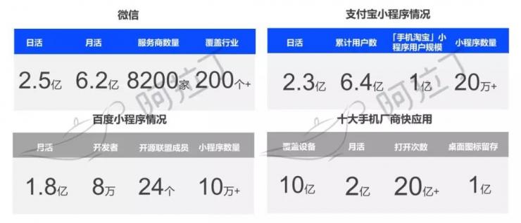 小程序背后：巨頭們各自為陣的四大移動(dòng)新生態(tài)