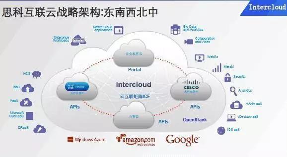 Silicon One：是思科在不惑之年按下的刷新键吗？