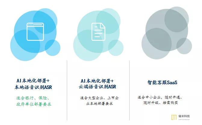 催米科技创新运用AI技术，提效不良资产处置