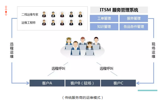 PIGOSS TOC 多数据中心多监控工具的运维的解决方案是什么