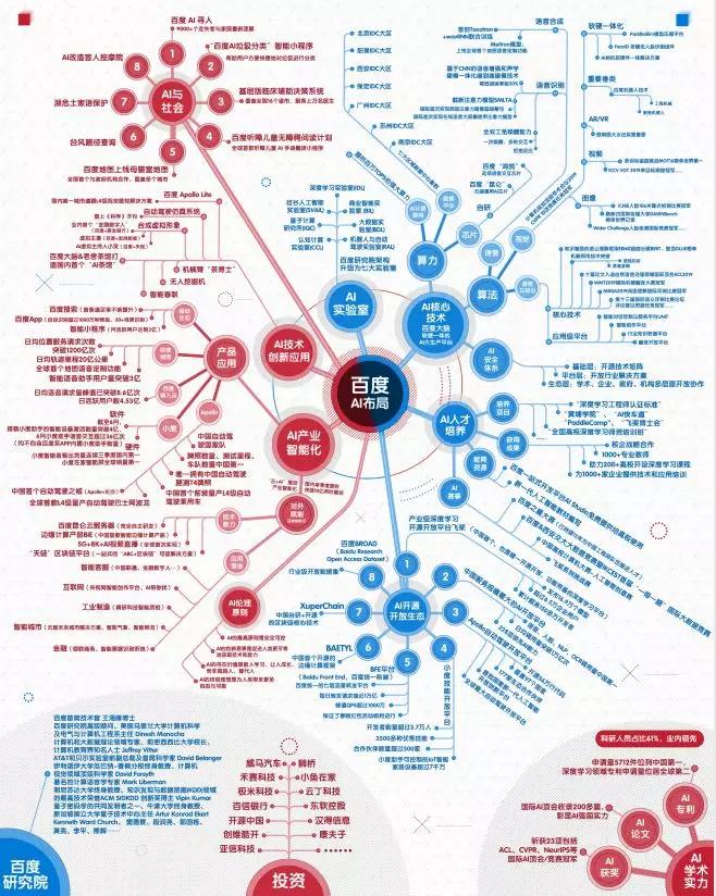 2019的回答：百度究竟在做怎樣的AI？