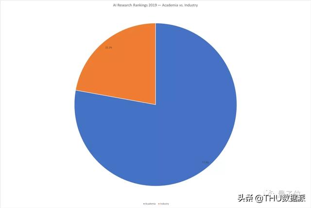 按AI顶会评实力：谷歌雄霸全球第一，腾讯和清华分获中国产学No.1