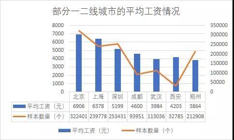 套娃式收费：腾讯视频、爱奇艺很难，用户更难