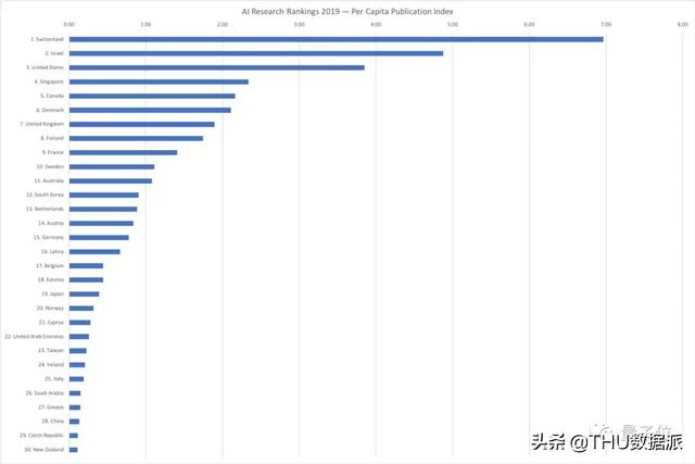 按AI顶会评实力：谷歌雄霸全球第一，腾讯和清华分获中国产学No.1