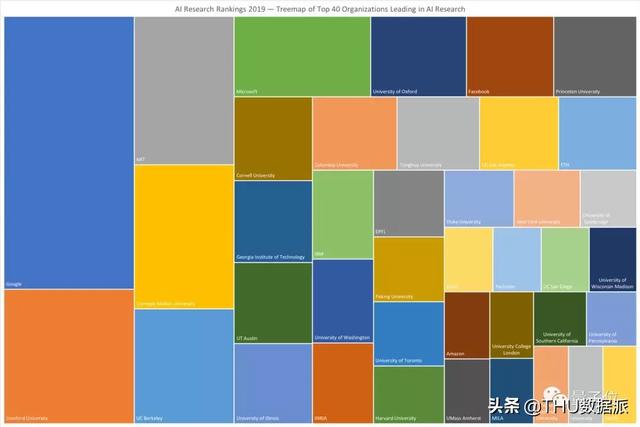 按AI顶会评实力：谷歌雄霸全球第一，腾讯和清华分获中国产学No.1